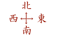 North, West, South, East Kanji symbols